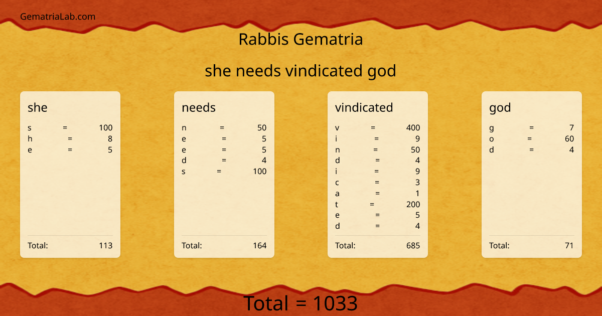 she needs vindicated god in rabbis Gematria
